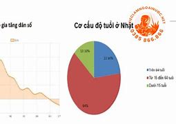 Dân Số Nhật Bản Là Bao Nhiêu