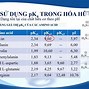 Gpa Trong Đại Học Là Gì