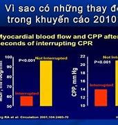 Hồi Sinh Tim Phổi Là Gì