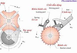 Kỹ Thuật Cơ Khí Tiếng Anh Là Gì