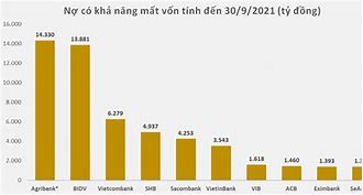 Nợ Xấu Ngân Hàng Nào Nhiều Nhất