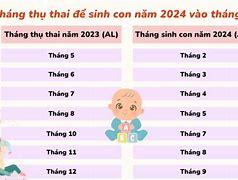 Tháng 8 Âm Lịch 2024 Ngày Nào Tốt Để Sinh Con