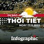 Thời Tiết Đồng Văn Thanh Chương Hôm Nay