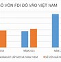 Thống Kê Doanh Nghiệp Fdi Tại Việt Nam